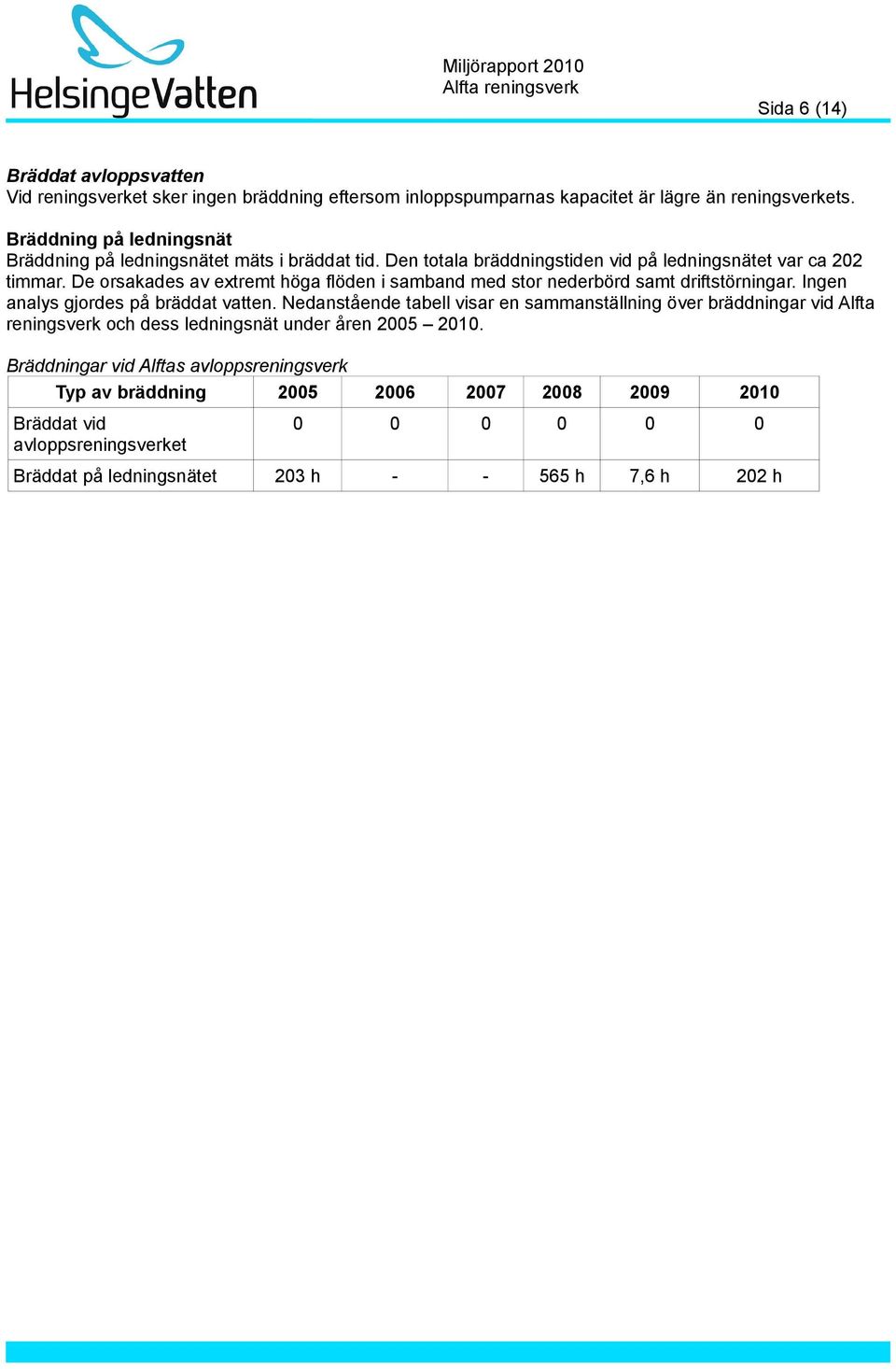 De orsakades av extremt höga flöden i samband med stor nederbörd samt driftstörningar. Ingen analys gjordes på bräddat vatten.