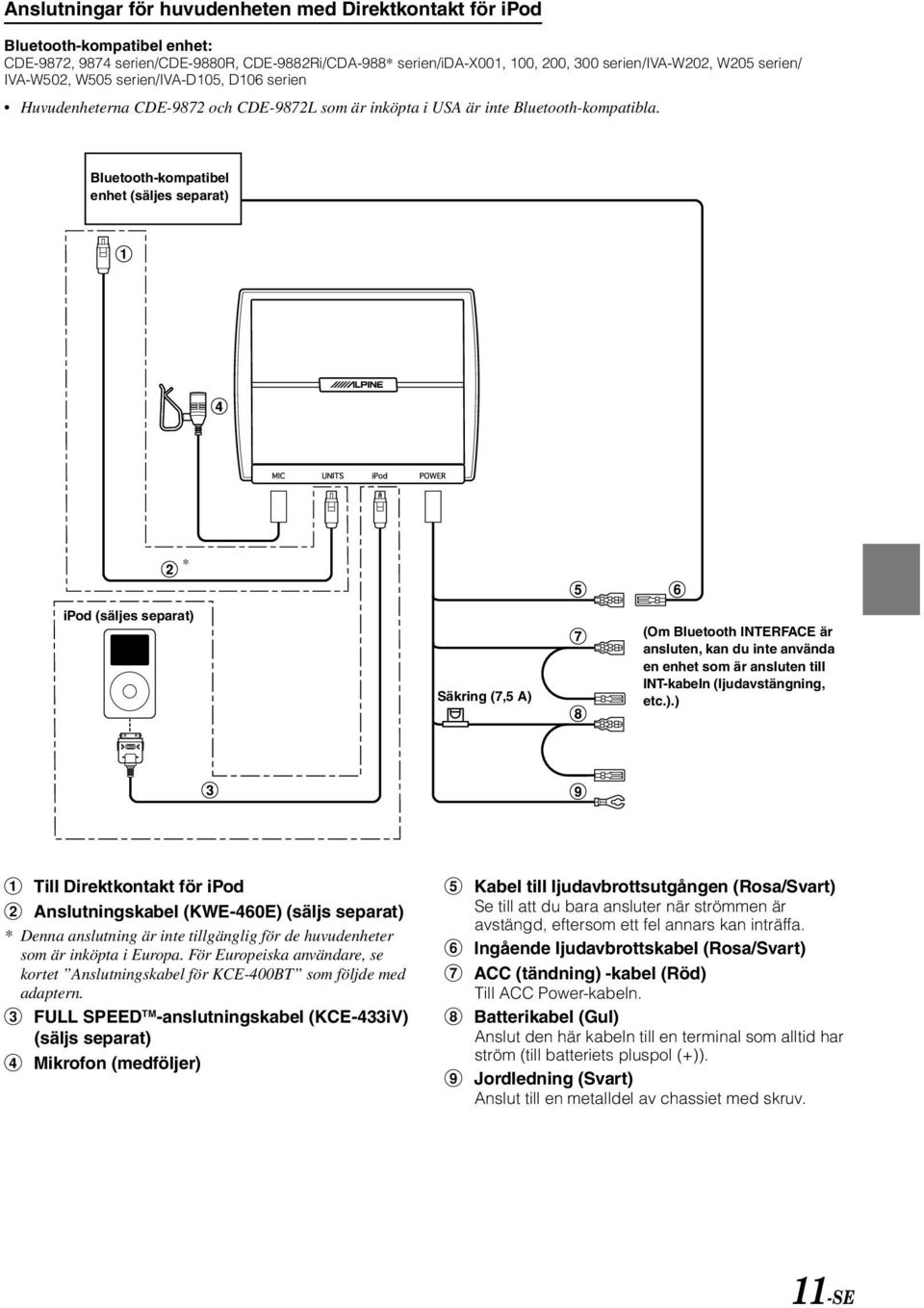 Bluetooth-kompatibel enhet (säljes separat) * ipod (säljes separat) Säkring (7,5 A) (Om Bluetooth INTERFACE är ansluten, kan du inte använda en enhet som är ansluten till INT-kabeln (ljudavstängning,