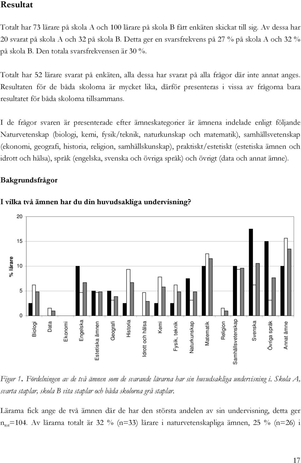 Totalt har 52 lärare svarat på enkäten, alla dessa har svarat på alla frågor där inte annat anges.