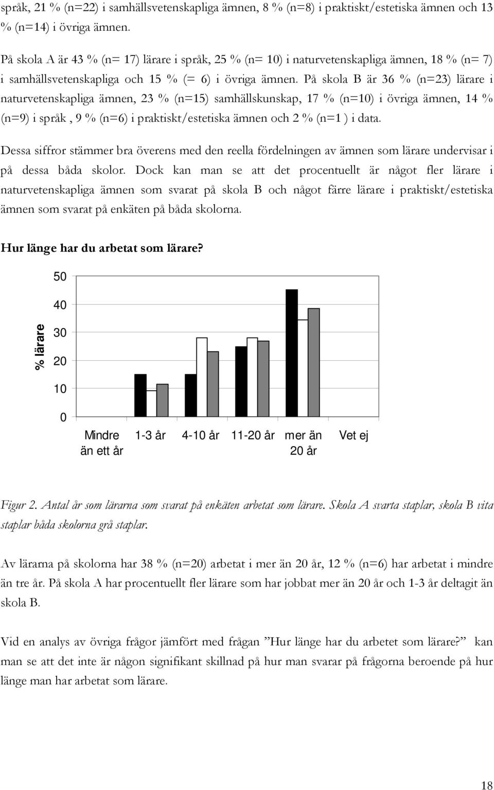 På skola B är 36 % (n=23) lärare i naturvetenskapliga ämnen, 23 % (n=15) samhällskunskap, 17 % (n=10) i övriga ämnen, 14 % (n=9) i språk, 9 % (n=6) i praktiskt/estetiska ämnen och 2 % (n=1 ) i data.