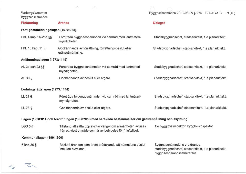 e planarkitekt, Anläggningslagen (1973:1149) AL 21 och 23 AL 30 Företräda byggnadsnämnden vid samråd med lantmäterimyndigheten. Godkännande av beslut eller åtgärd. Stadsbyggnadschef, stadsarkitekt, 1.