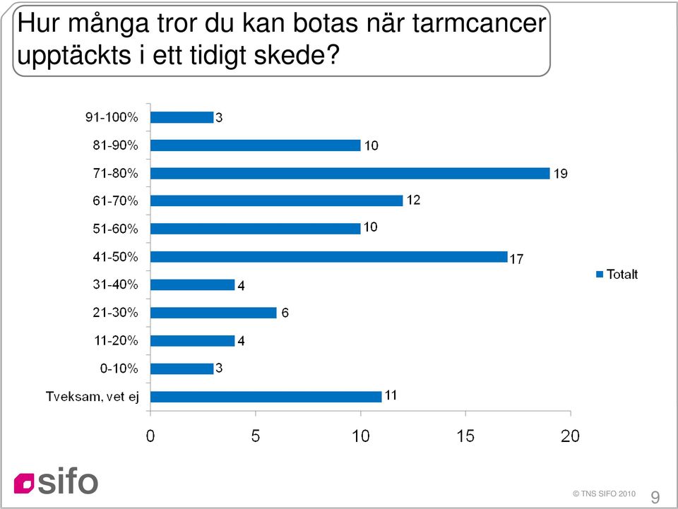 tarmcancer