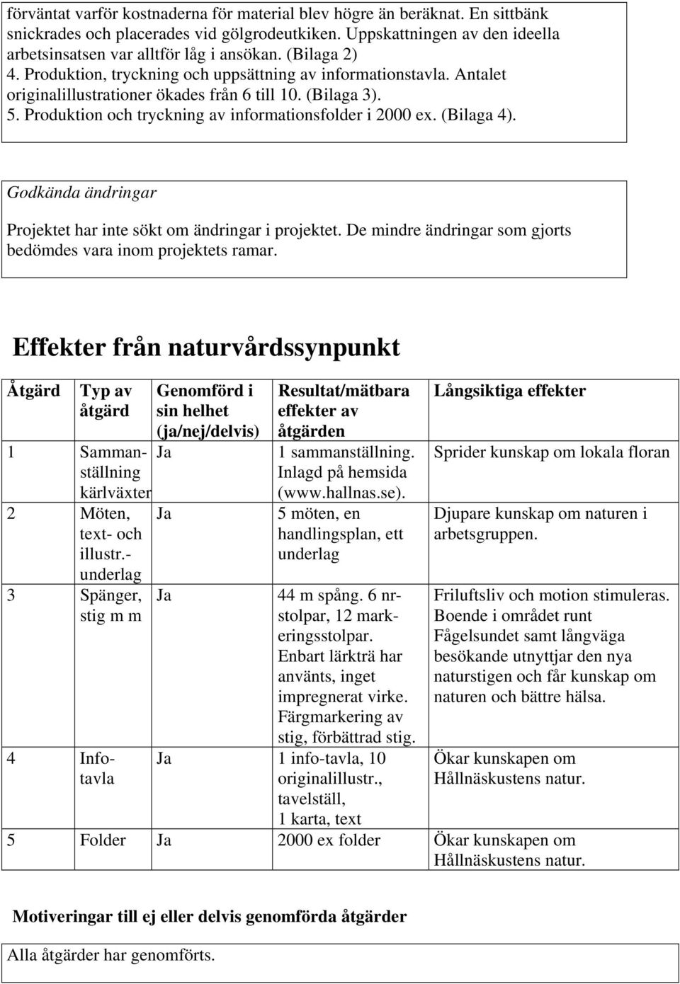 (Bilaga 4). Godkända ändringar Projektet har inte sökt om ändringar i projektet. De mindre ändringar som gjorts bedömdes vara inom projektets ramar.