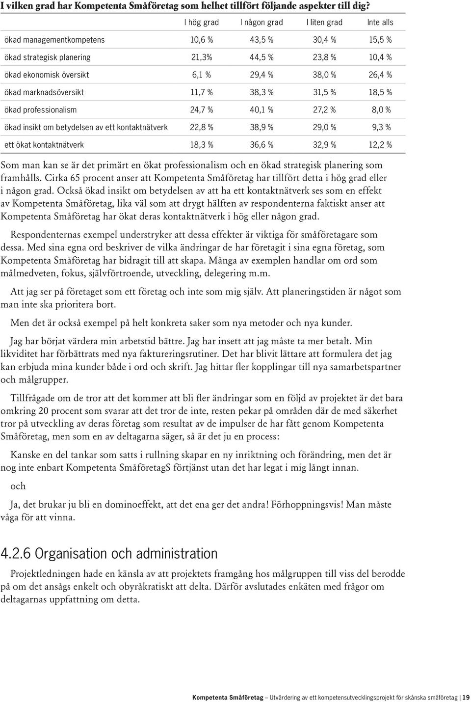 26,4 % ökad marknadsöversikt 11,7 % 38,3 % 31,5 % 18,5 % ökad professionalism 24,7 % 40,1 % 27,2 % 8,0 % ökad insikt om betydelsen av ett kontaktnätverk 22,8 % 38,9 % 29,0 % 9,3 % ett ökat