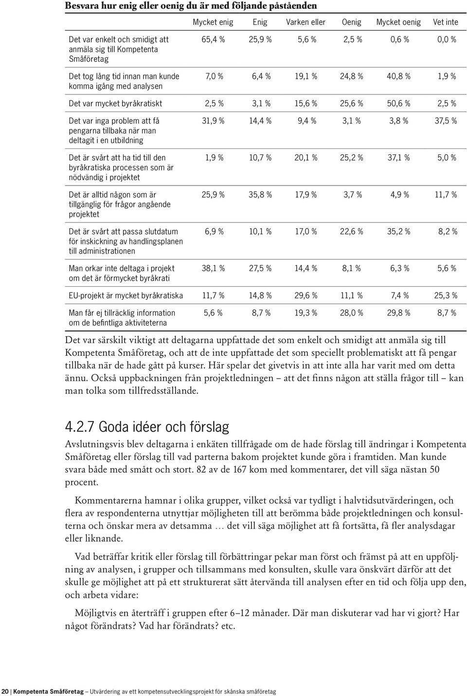 inga problem att få pengarna tillbaka när man deltagit i en utbildning Det är svårt att ha tid till den byråkratiska processen som är nödvändig i projektet Det är alltid någon som är tillgänglig för