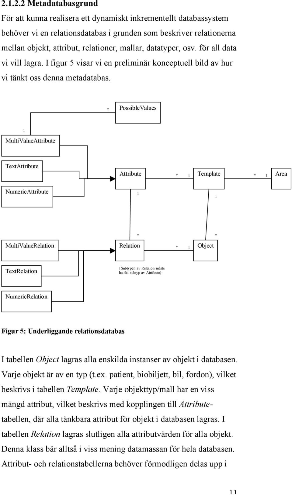 * PossibleValues 1 MultiValueAttribute TextAttribute Attribute Template Area * 1 * 1 NumericAttribute 1 1 * * MultiValueRelation Relation * 1 Object TextRelation {Subtypen av Relation måste ha rätt