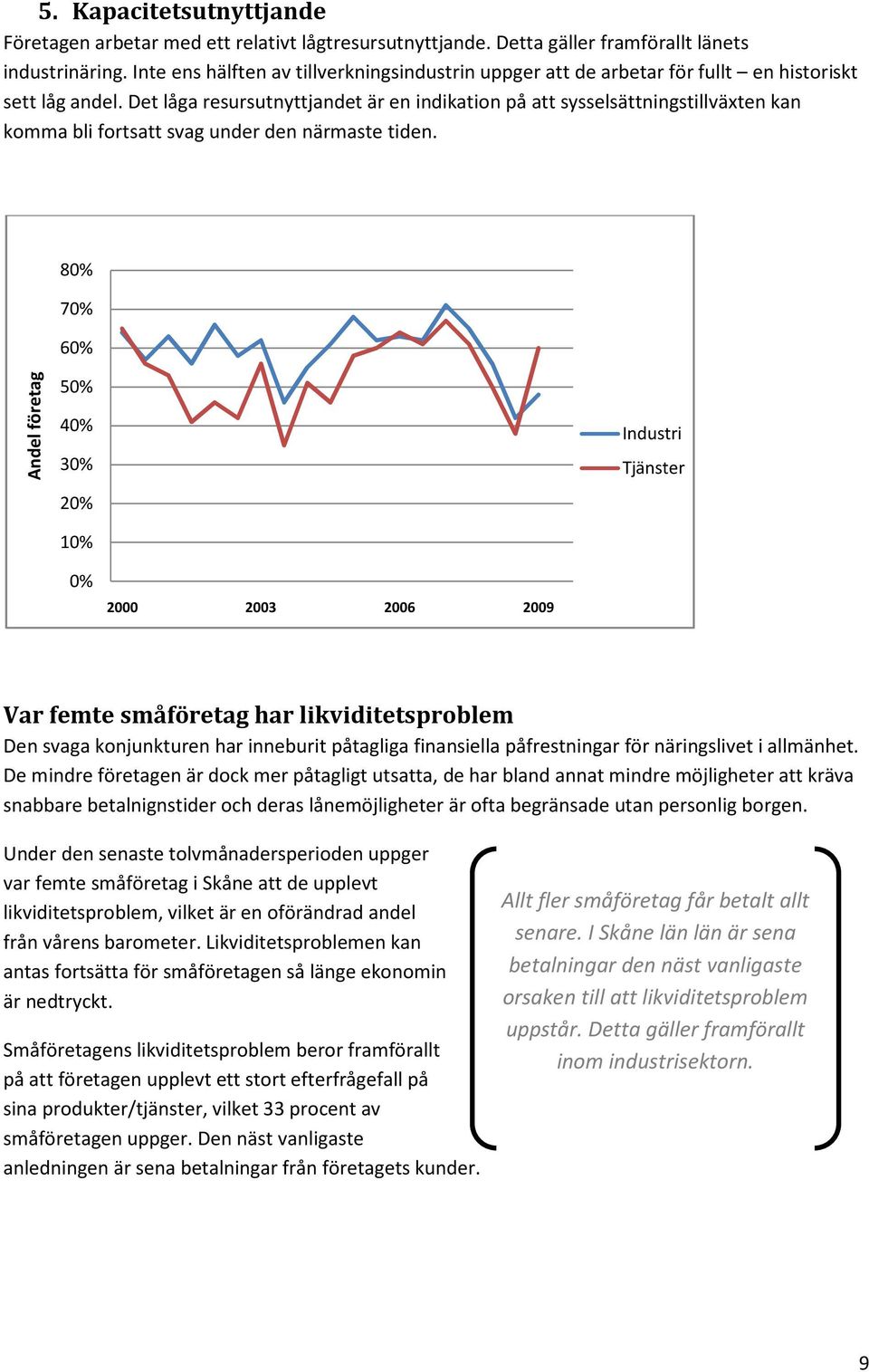 Det låga resursutnyttjandet är en indikation på att sysselsättningstillväxten kan komma bli fortsatt svag under den närmaste tiden.