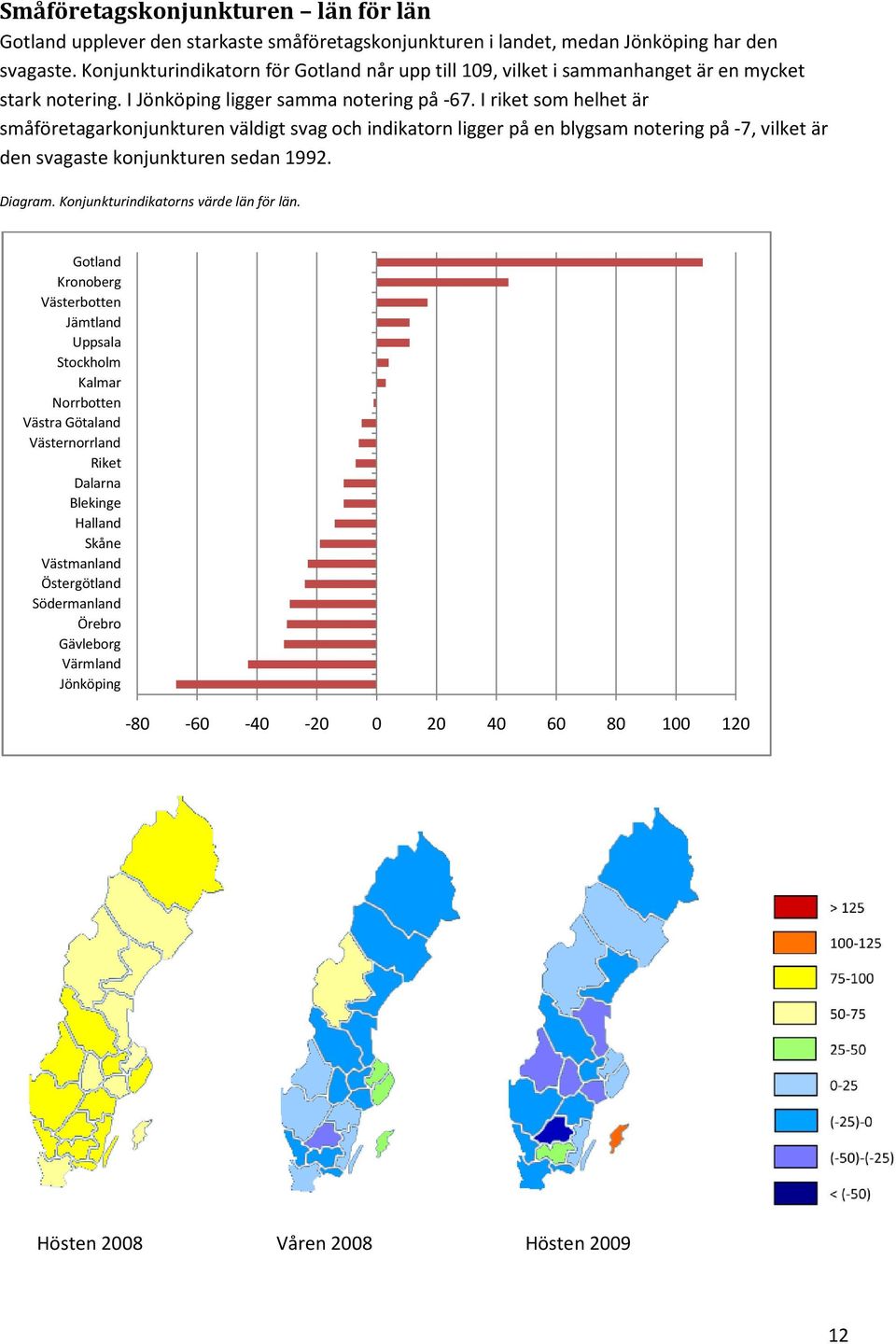 I riket som helhet är småföretagarkonjunkturen väldigt svag och indikatorn ligger på en blygsam notering på -7, vilket är den svagaste konjunkturen sedan 1992. Diagram.