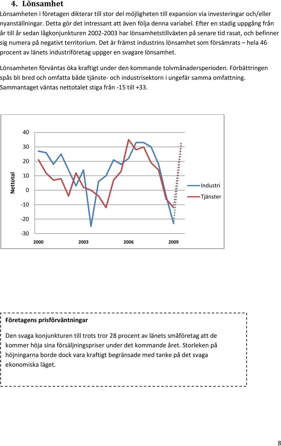 Det är främst industrins lönsamhet som försämrats hela 46 procent av länets industriföretag uppger en svagare lönsamhet. Lönsamheten förväntas öka kraftigt under den kommande tolvmånadersperioden.