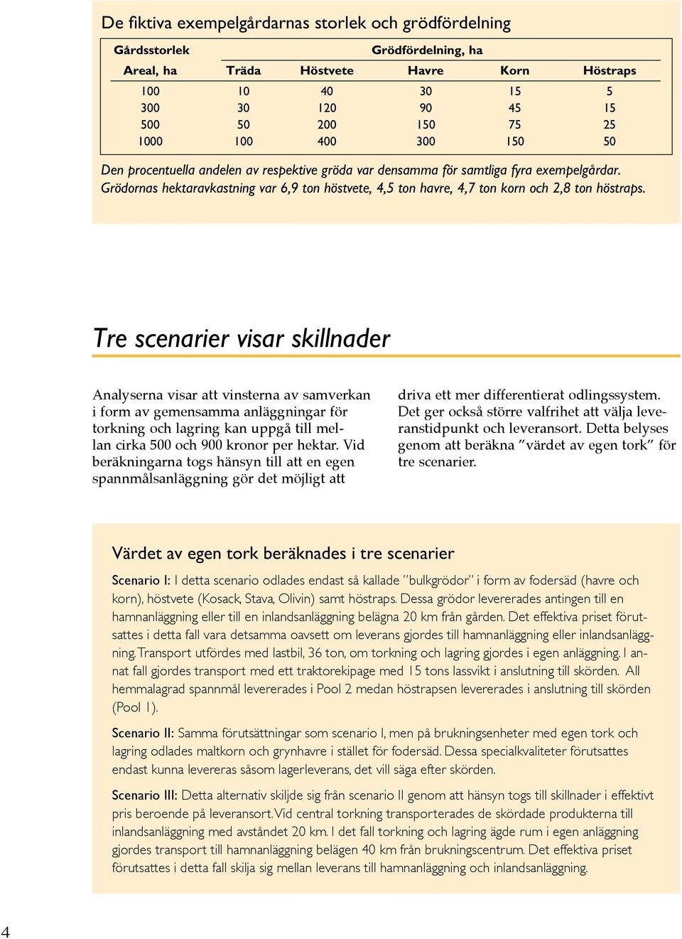 Grödornas hektaravkastning var 6,9 ton höstvete, 4,5 ton havre, 4,7 ton korn och 2,8 ton höstraps.