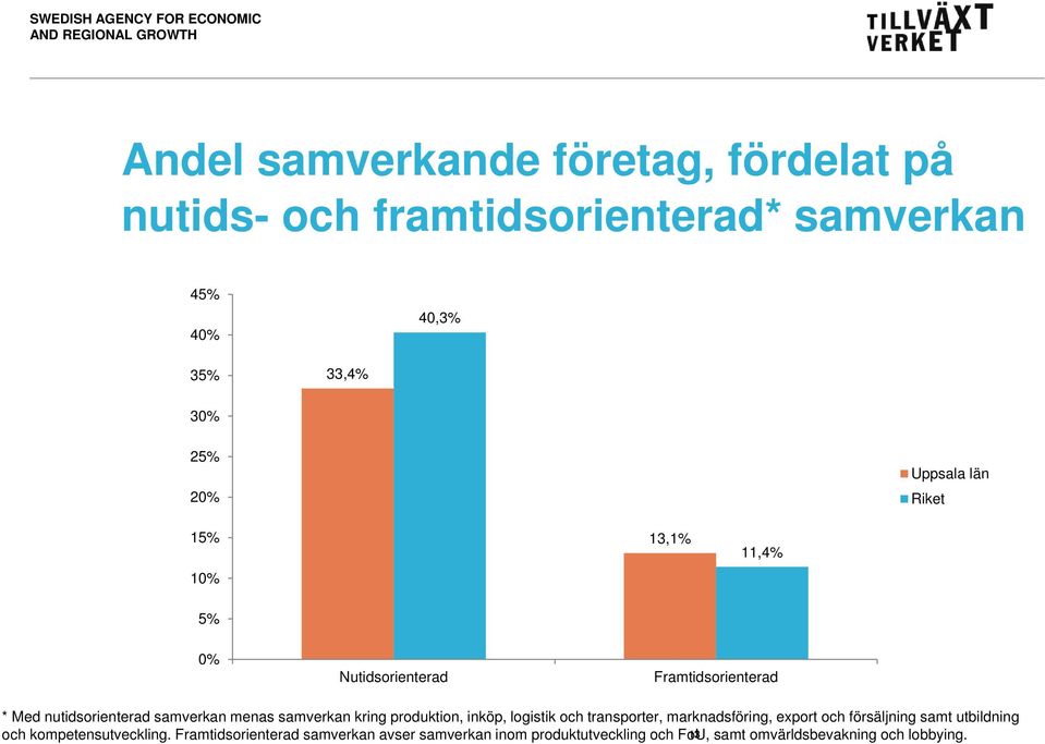 produktion, inköp, logistik och transporter, marknadsföring, export och försäljning samt utbildning och