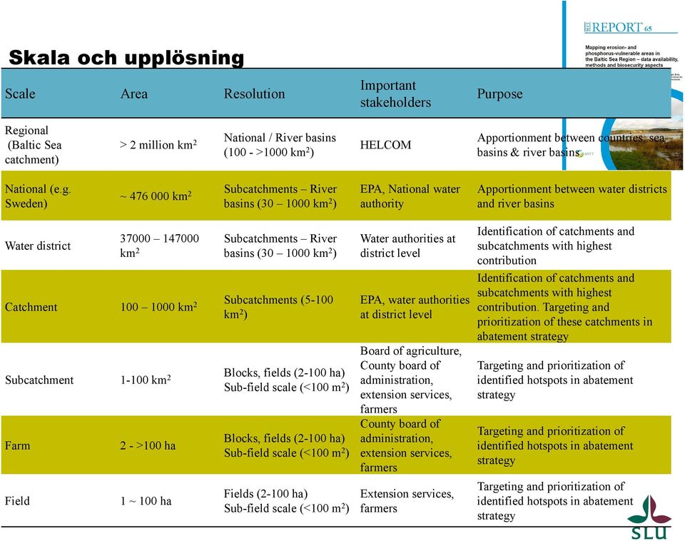 ~ 476 000 km 2 Subcatchments River EPA, National water Apportionment between water districts Sweden) basins (30 1000 km 2 ) authority and river basins Water district 37000 147000 km 2 Subcatchments