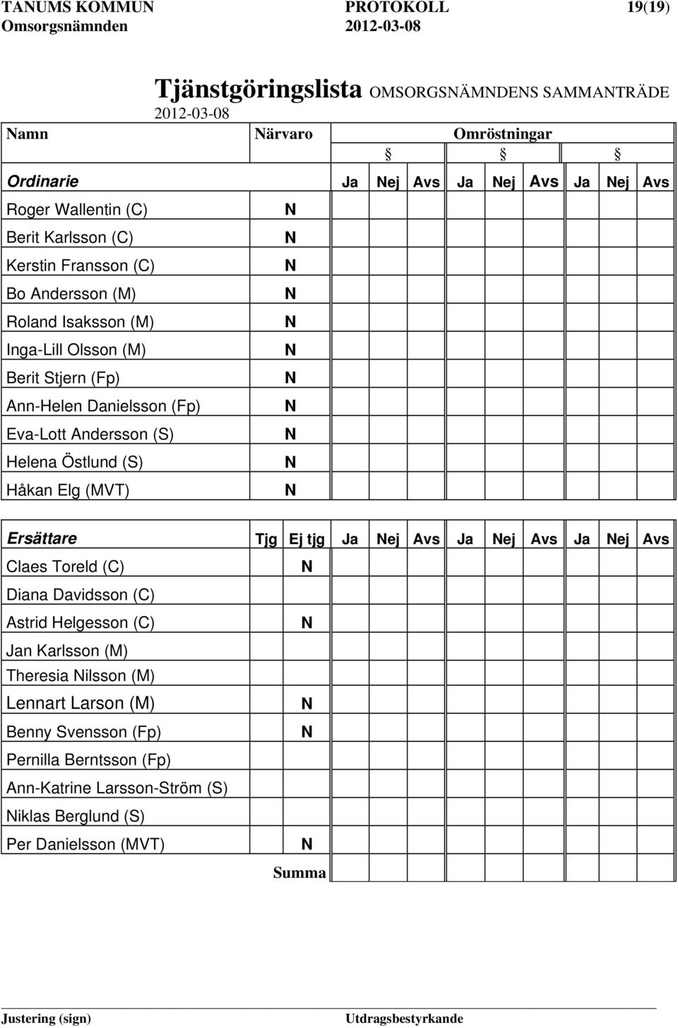 Andersson (S) Helena Östlund (S) Håkan Elg (MVT) Ersättare Tjg Ej tjg Ja ej Avs Ja ej Avs Ja ej Avs Claes Toreld (C) Diana Davidsson (C) Astrid Helgesson (C) Jan