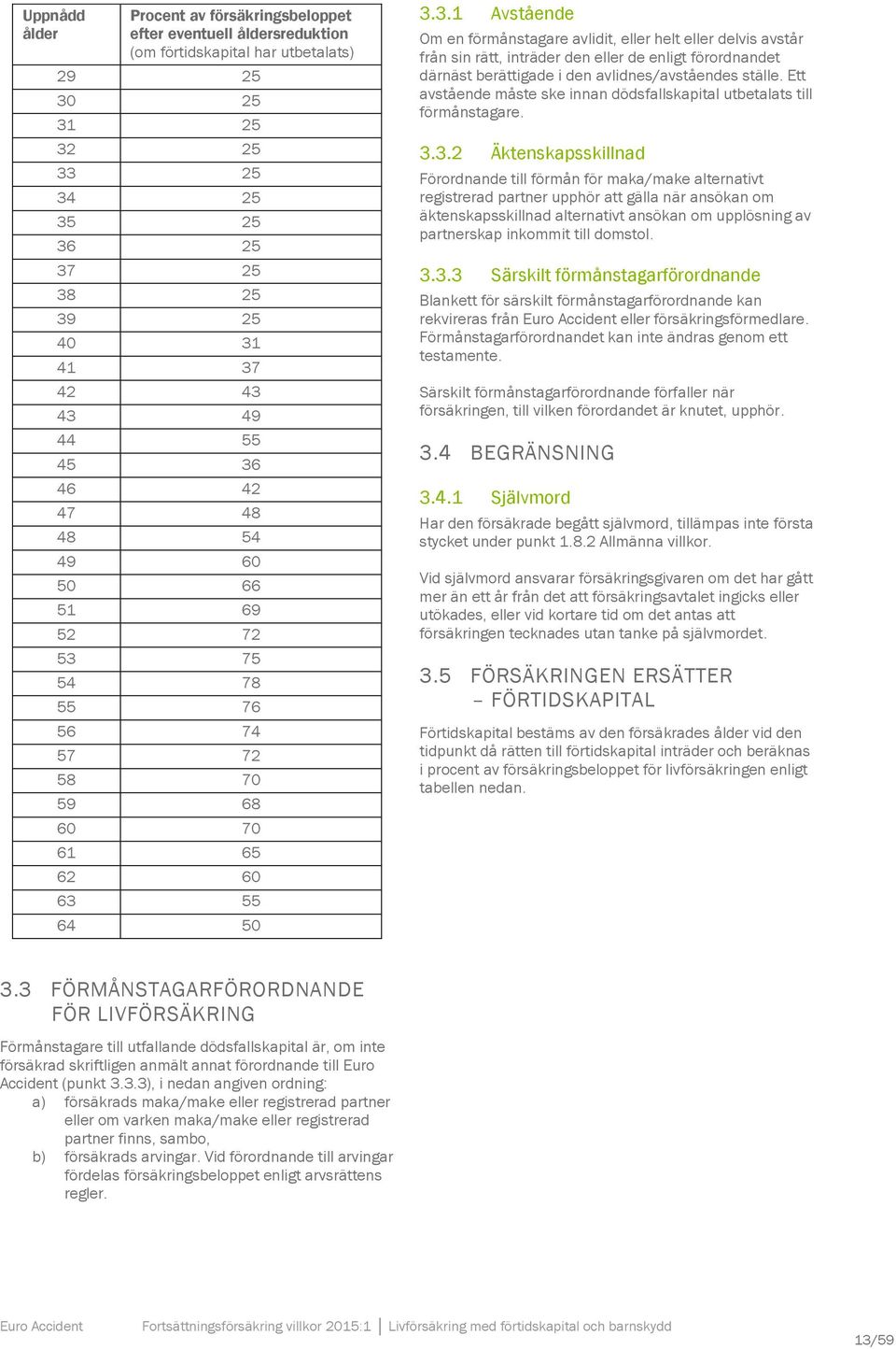 Ett avstående måste ske innan dödsfallskapital utbetalats till förmånstagare. 3.