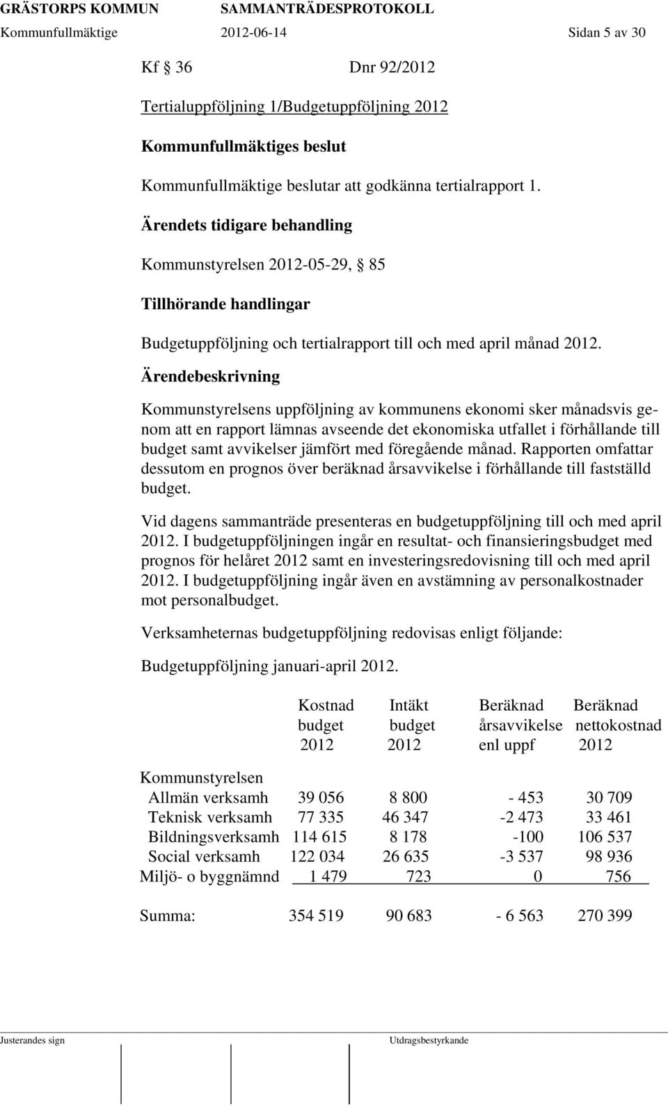 Kommunstyrelsens uppföljning av kommunens ekonomi sker månadsvis genom att en rapport lämnas avseende det ekonomiska utfallet i förhållande till budget samt avvikelser jämfört med föregående månad.