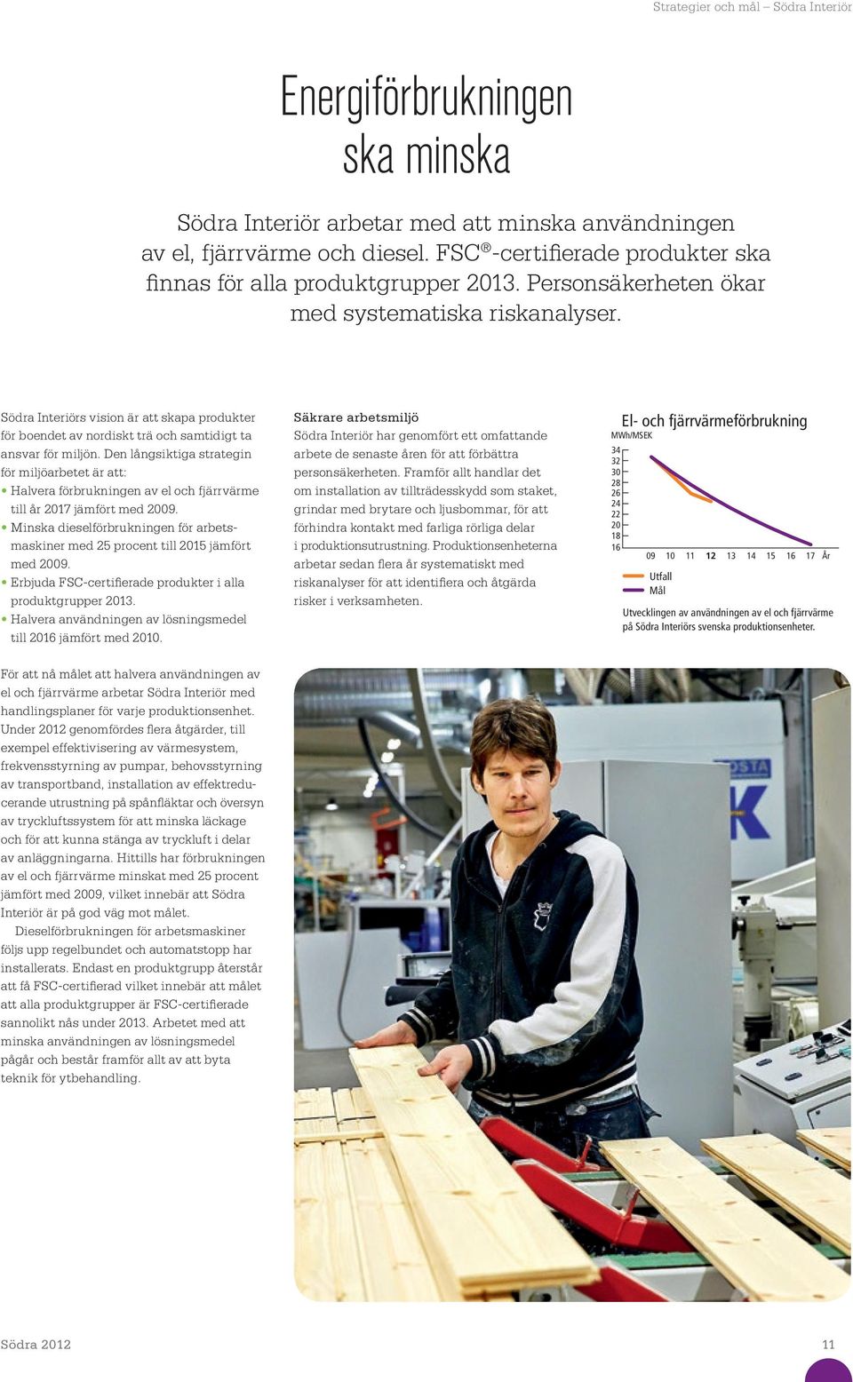 Södra Interiörs vision är att skapa produkter för boendet av nordiskt trä och samtidigt ta ansvar för miljön.