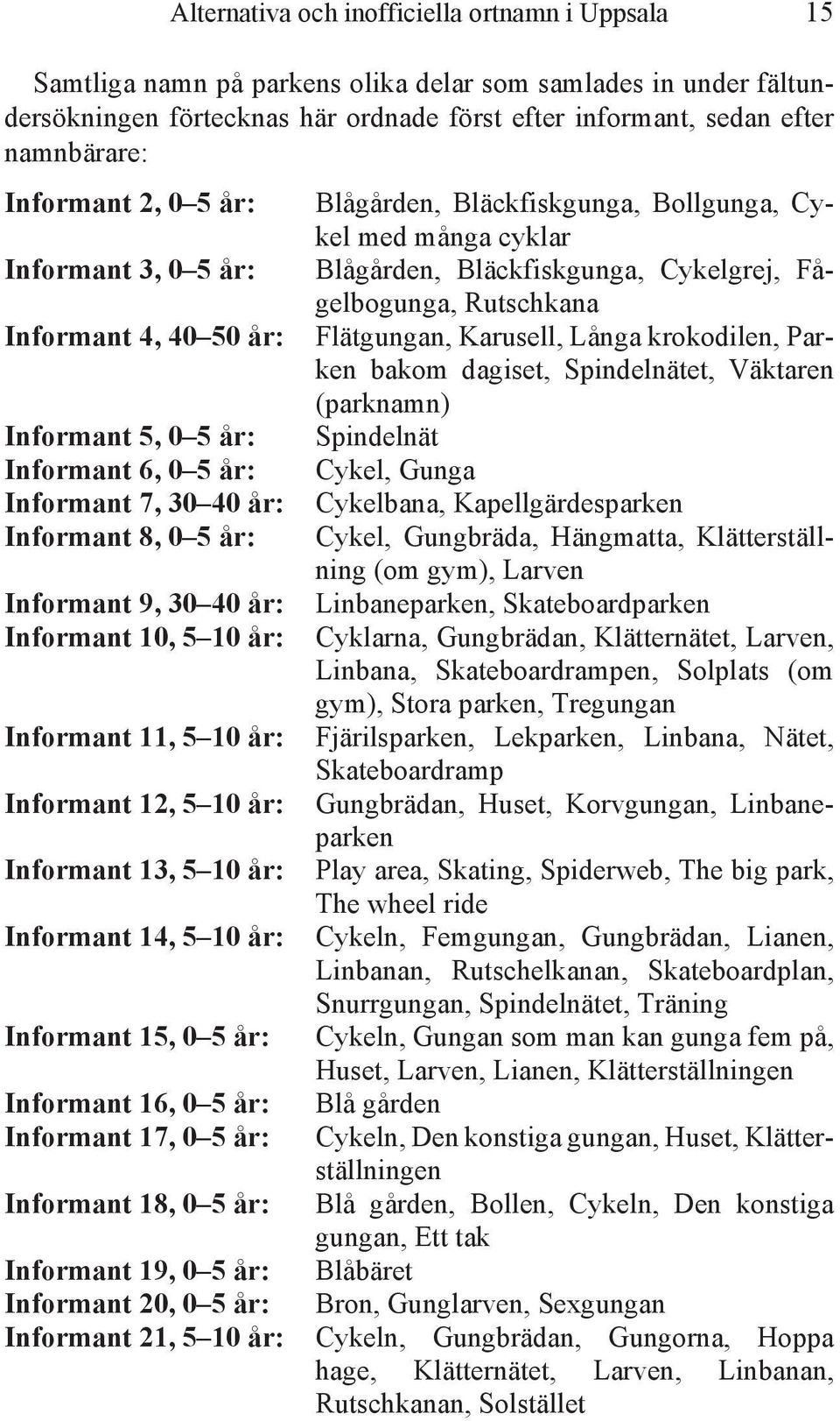 Flätgungan, Karusell, Långa krokodilen, Parken bakom dagiset, Spindelnätet, Väktaren (parknamn) Informant 5, 0 5 år: Spindelnät Informant 6, 0 5 år: Cykel, Gunga Informant 7, 30 40 år: Cykelbana,