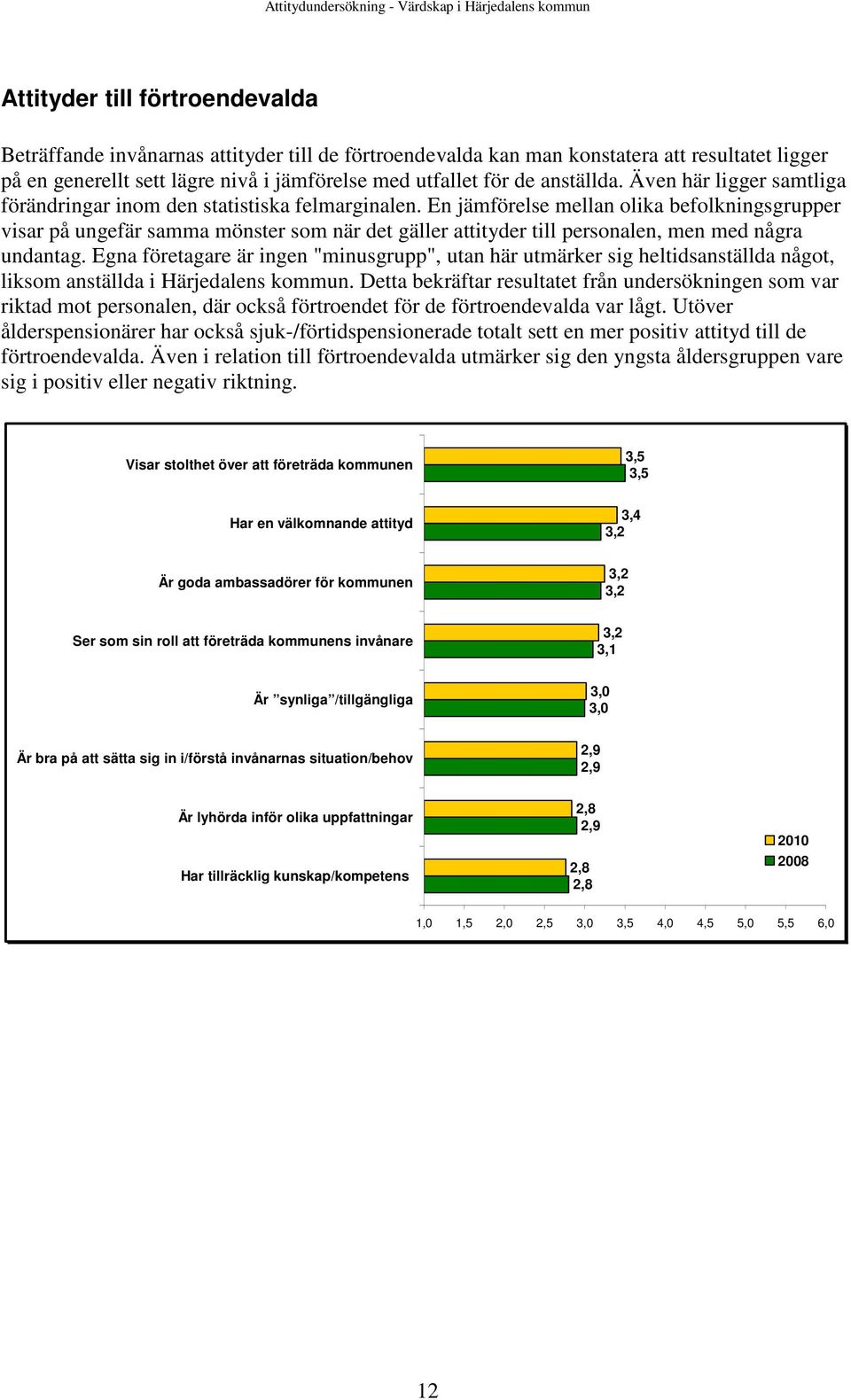 En jämförelse mellan olika befolkningsgrupper visar på ungefär samma mönster som när det gäller attityder till personalen, men med några undantag.