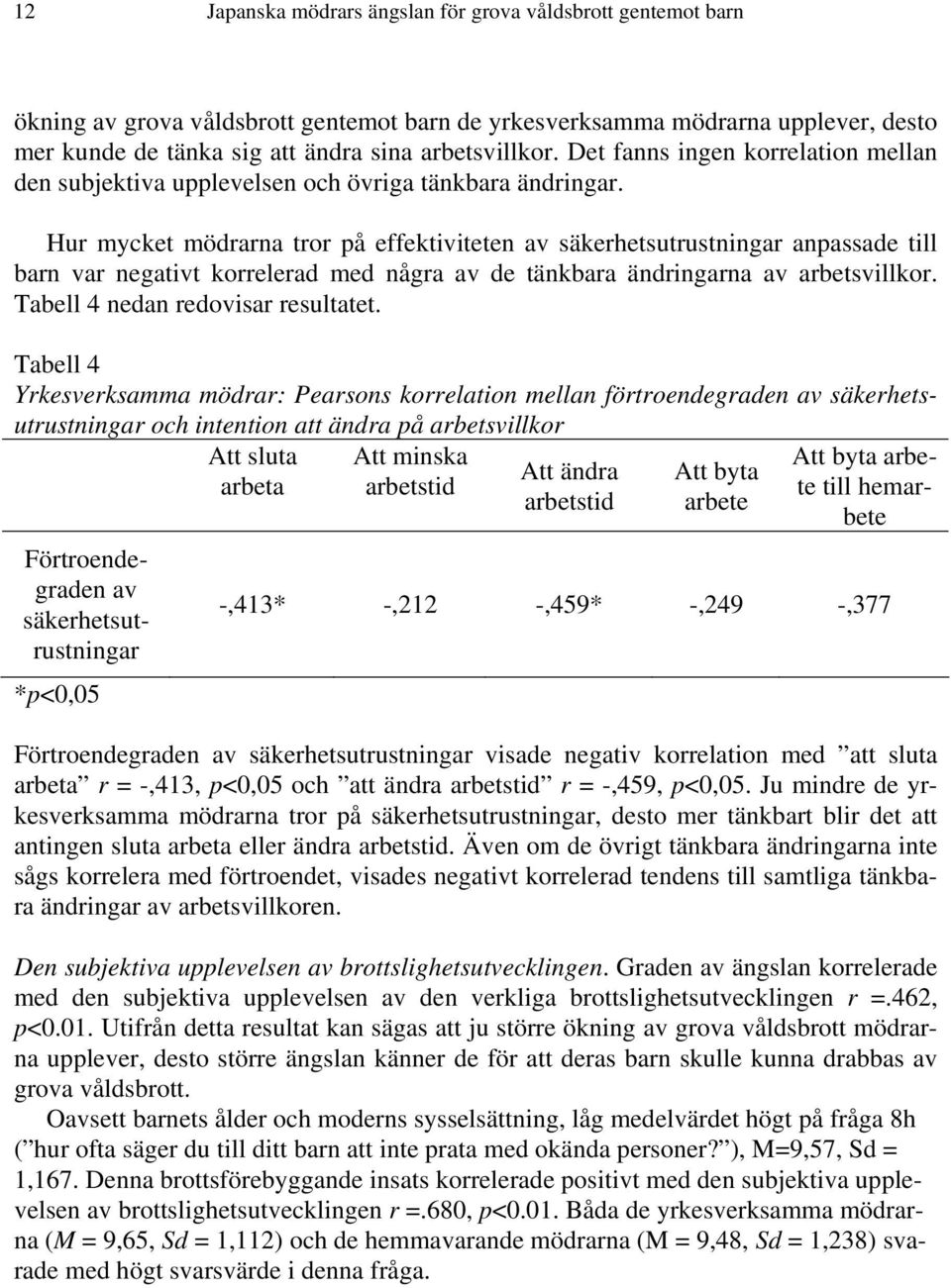 Hur mycket mödrarna tror på effektiviteten av säkerhetsutrustningar anpassade till barn var negativt korrelerad med några av de tänkbara ändringarna av arbetsvillkor.