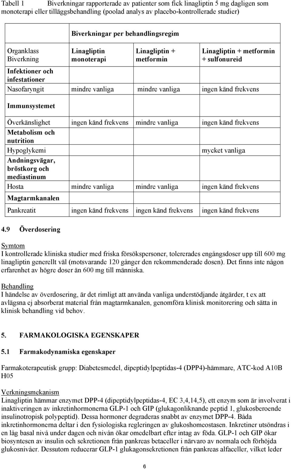 känd frekvens Immunsystemet Överkänslighet ingen känd frekvens mindre vanliga ingen känd frekvens Metabolism och nutrition Hypoglykemi mycket vanliga Andningsvägar, bröstkorg och mediastinum Hosta