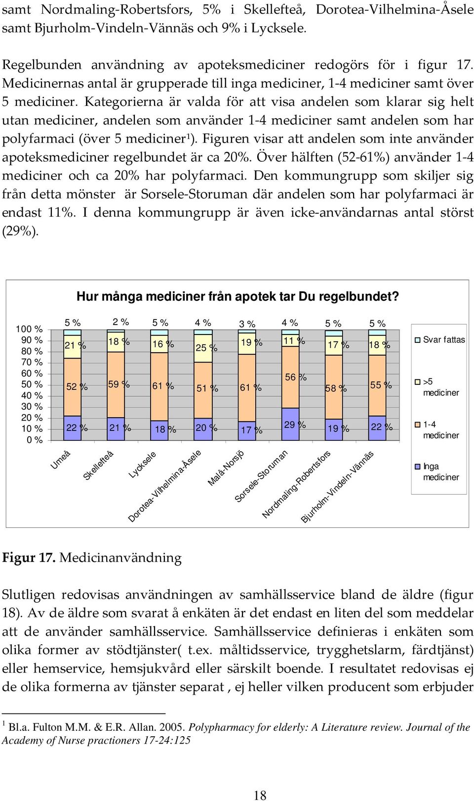 Figuren visar att andelen som inte använder apoteksmediciner regelbundet är ca 20%. Över hälften (52-61%) använder 1-4 mediciner och ca 20% har polyfarmaci.