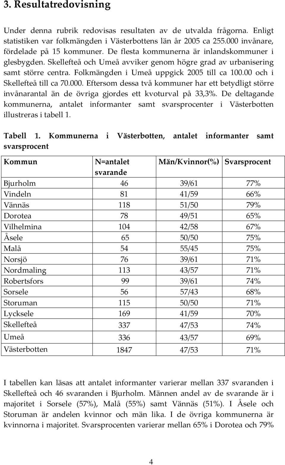 Eftersom dessa två kommuner har ett betydligt större invånarantal än de övriga gjordes ett kvoturval på 33,3%.