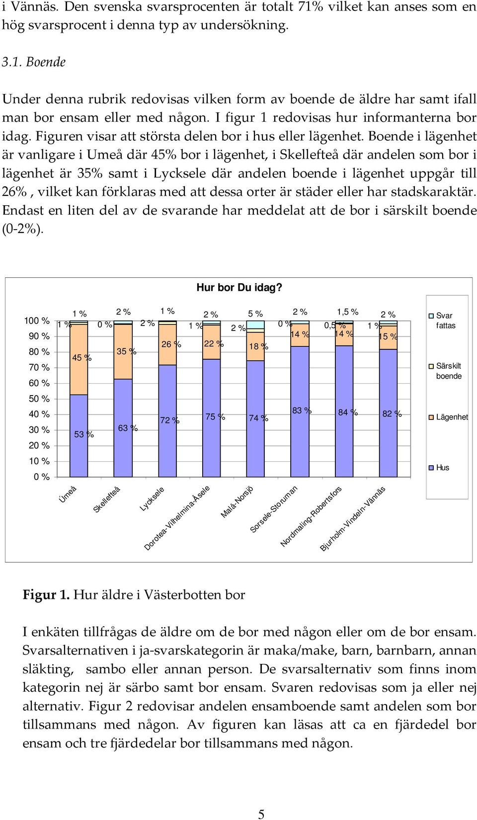 Boende i lägenhet är vanligare i där 45% bor i lägenhet, i där andelen som bor i lägenhet är 35% samt i där andelen boende i lägenhet uppgår till 26%, vilket kan förklaras med att dessa orter är