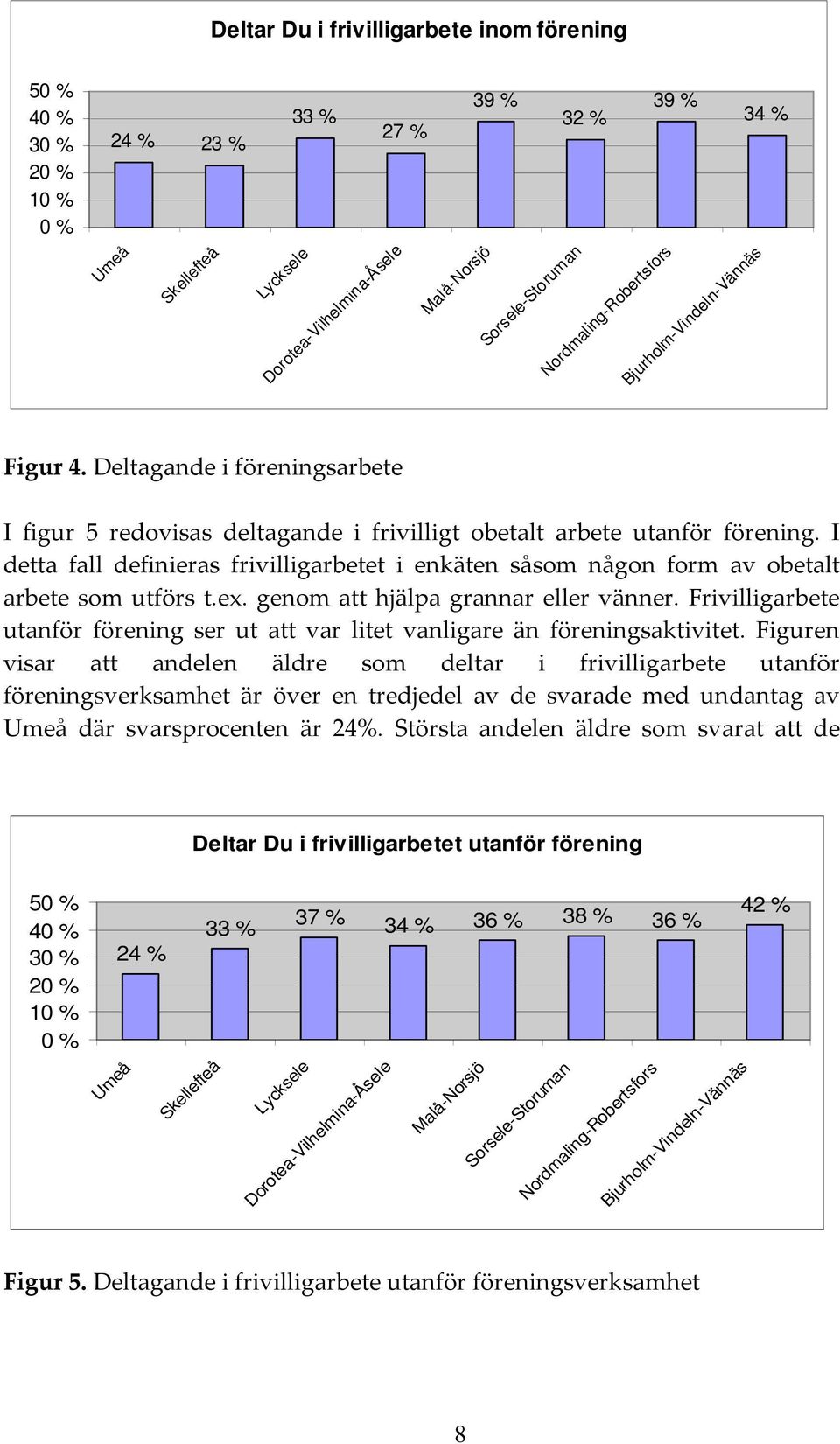 I detta fall definieras frivilligarbetet i enkäten såsom någon form av obetalt arbete som utförs t.ex. genom att hjälpa grannar eller vänner.