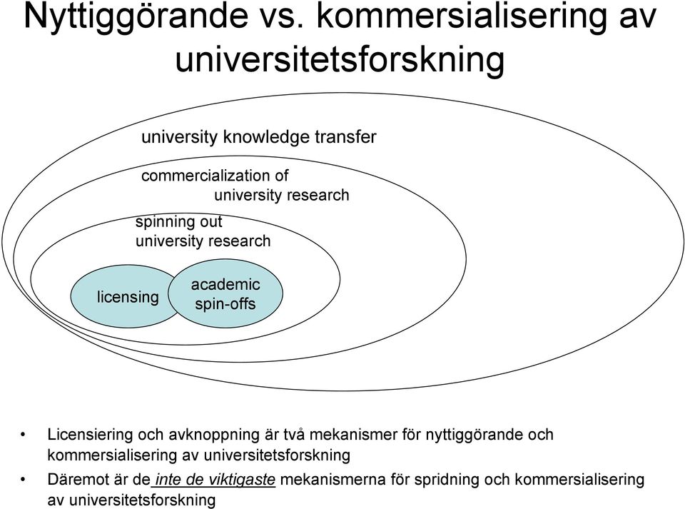 university research spinning out university research licensing academic spin-offs Licensiering och