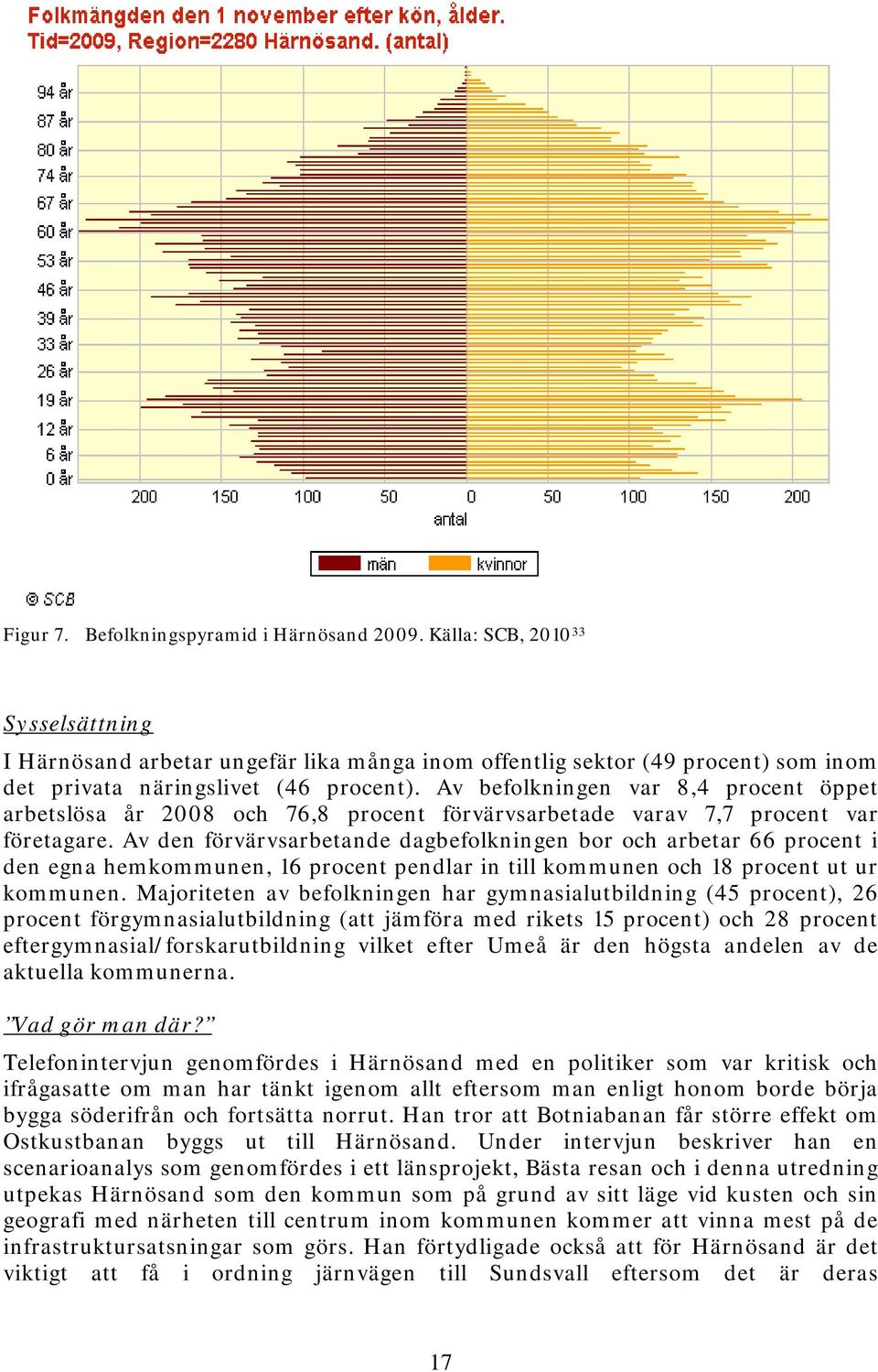 Av befolkningen var 8,4 procent öppet arbetslösa år 2008 och 76,8 procent förvärvsarbetade varav 7,7 procent var företagare.