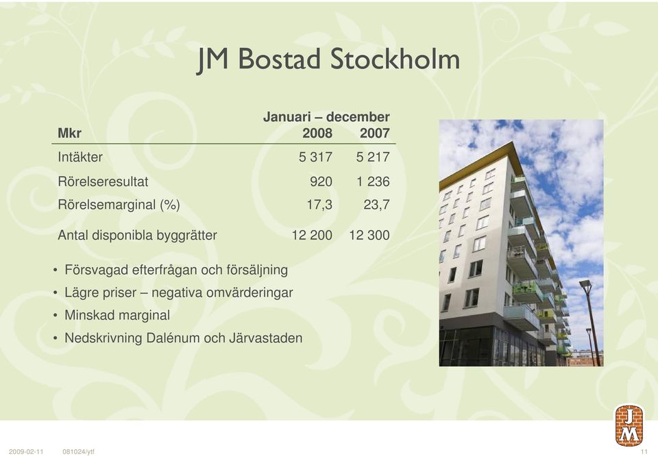 12 200 12 300 Försvagad efterfrågan och försäljning Lägre priser negativa