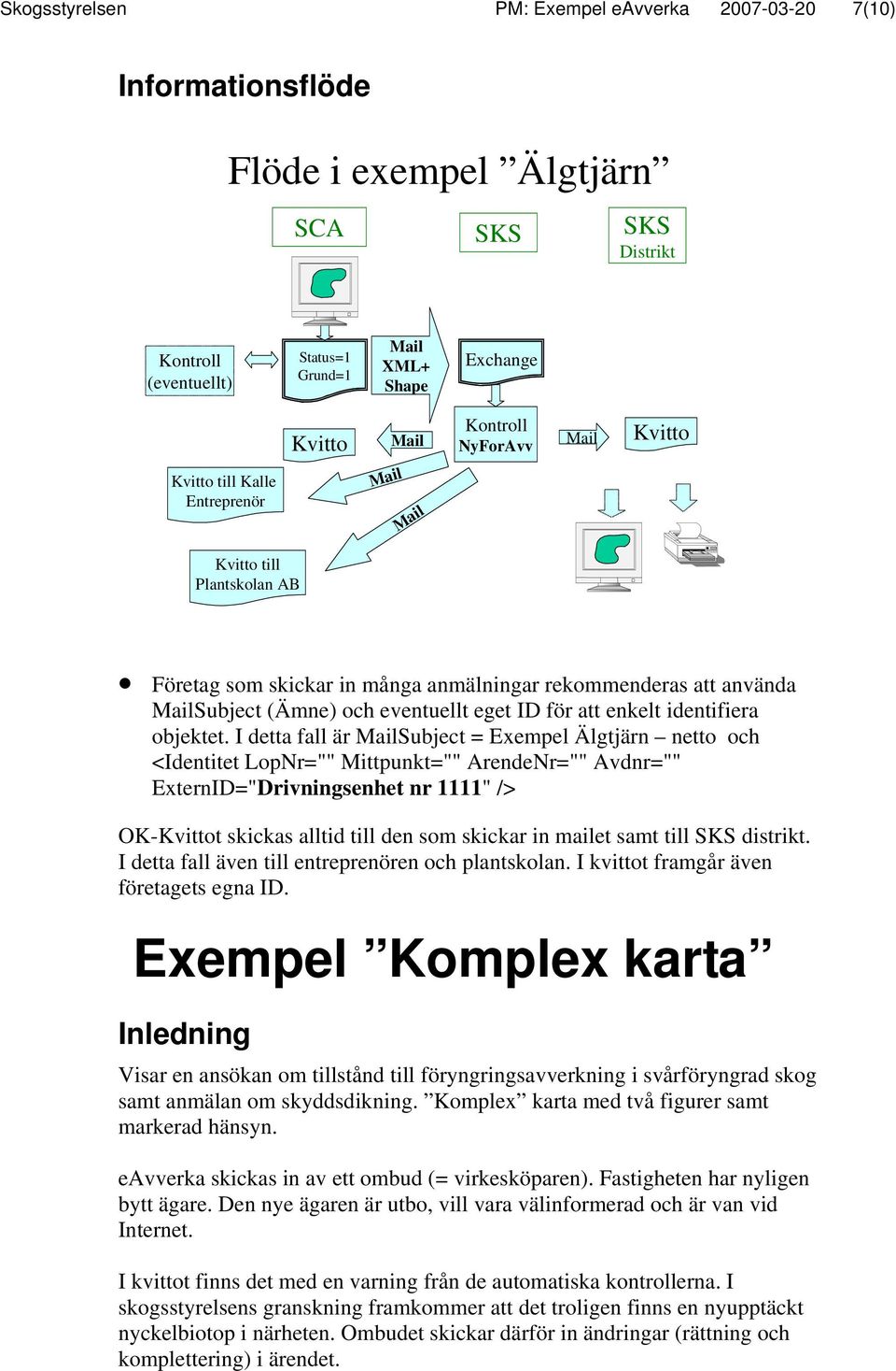 I detta fall är Subject = Exempel Älgtjärn netto och <Identitet LopNr="" Mittpunkt="" ArendeNr="" Avdnr="" ExternID="Drivningsenhet nr 1111" /> OK-t skickas alltid till den som skickar in mailet samt