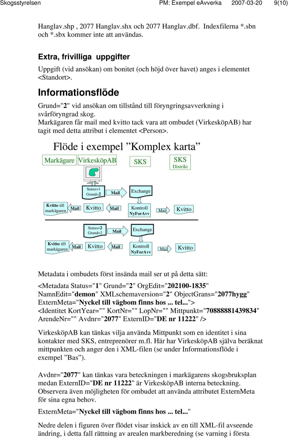 Informationsflöde Grund="2" vid ansökan om tillstånd till föryngringsavverkning i svårföryngrad skog.