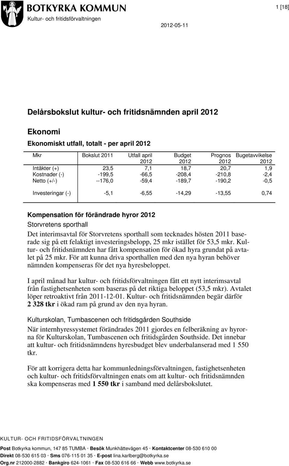 0,74 Kompensation för förändrade hyror 2012 Storvretens sporthall Det interimsavtal för Storvretens sporthall som tecknades hösten 2011 baserade sig på ett felaktigt investeringsbelopp, 25 mkr