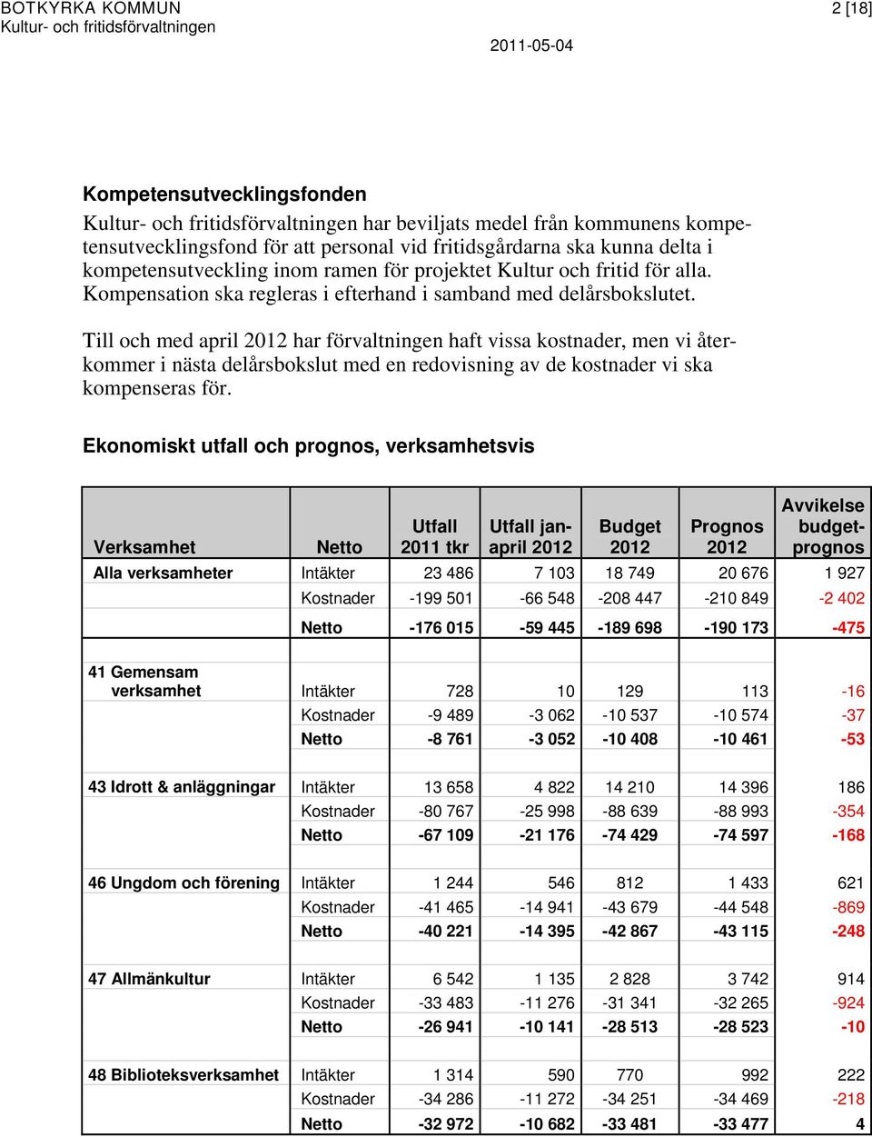 Till och med april 2012 har förvaltningen haft vissa kostnader, men vi återkommer i nästa delårsbokslut med en redovisning av de kostnader vi ska kompenseras för.