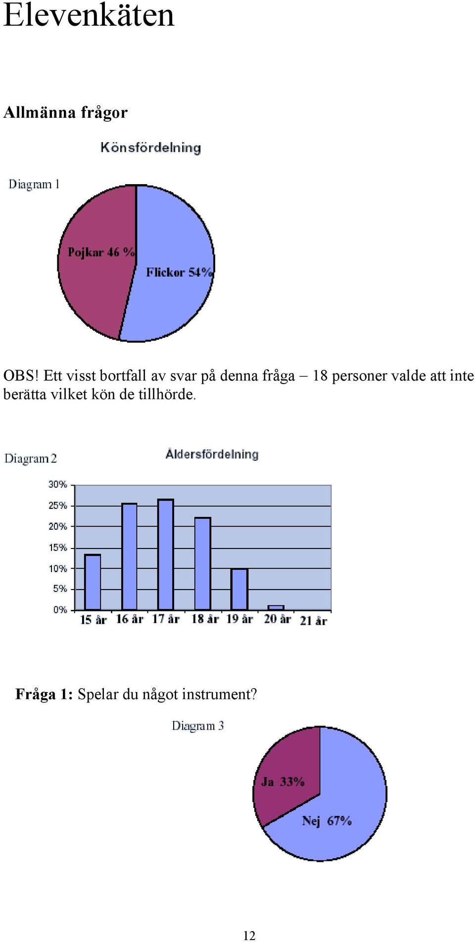 18 personer valde att inte berätta vilket