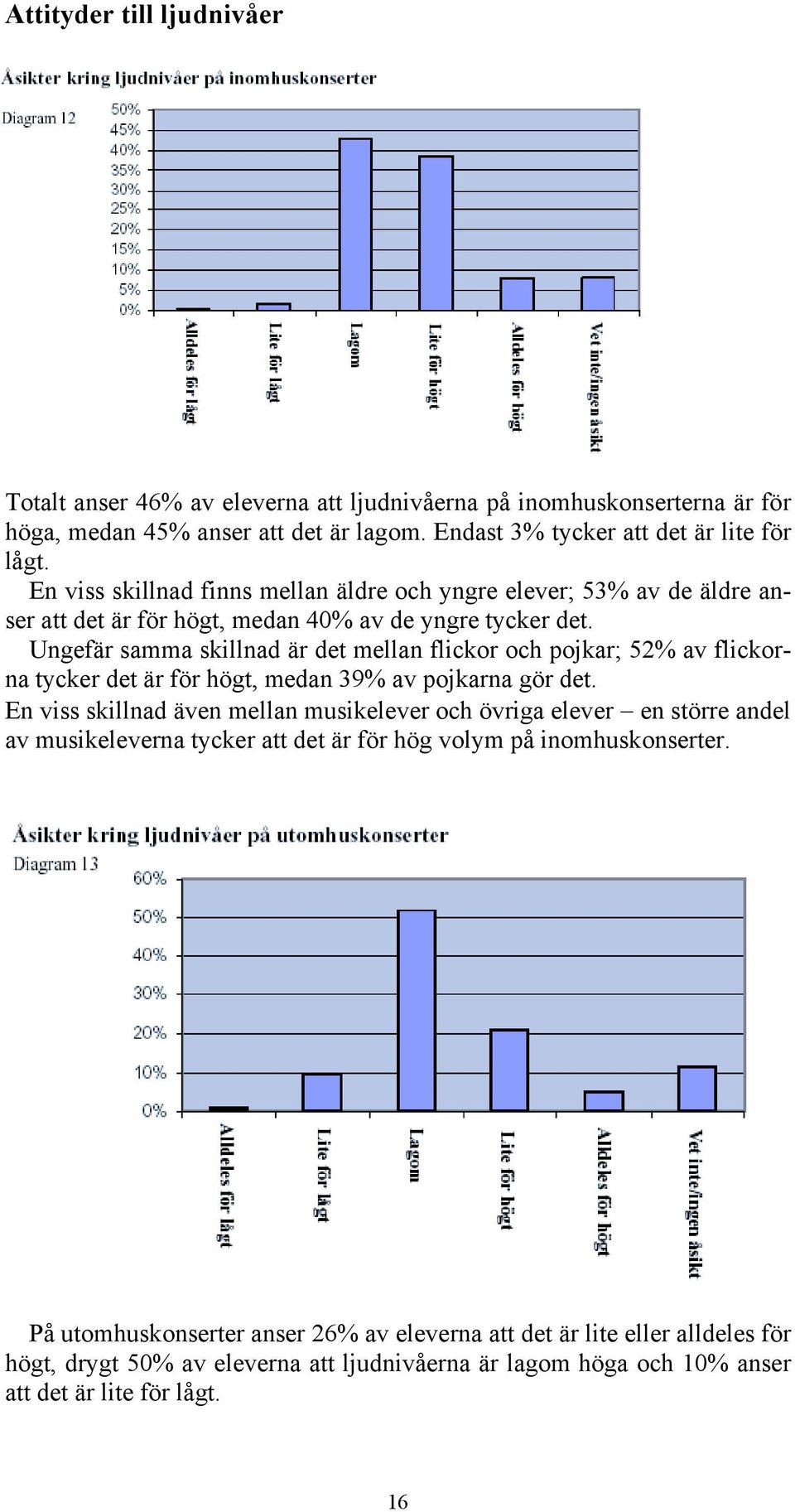 Ungefär samma skillnad är det mellan flickor och pojkar; 52% av flickorna tycker det är för högt, medan 39% av pojkarna gör det.