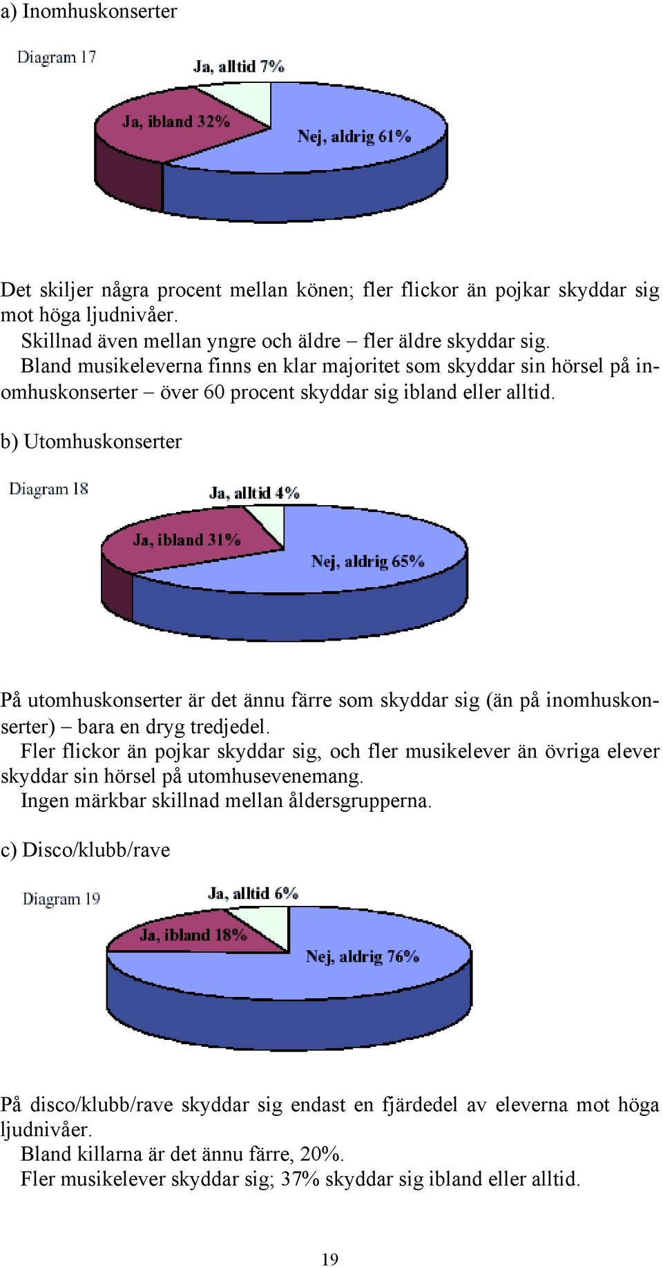 b) Utomhuskonserter På utomhuskonserter är det ännu färre som skyddar sig (än på inomhuskonserter) bara en dryg tredjedel.