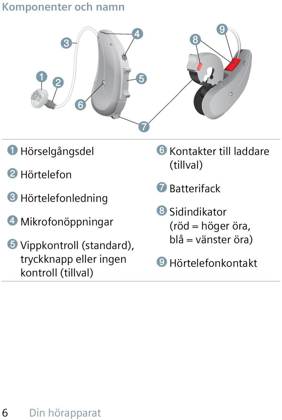 kontroll (tillval) ➏ Kontakter till laddare (tillval) ➐ Batterifack ➑