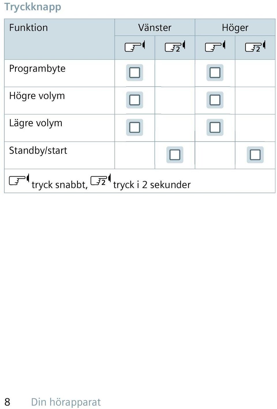 volym Standby/start tryck snabbt,