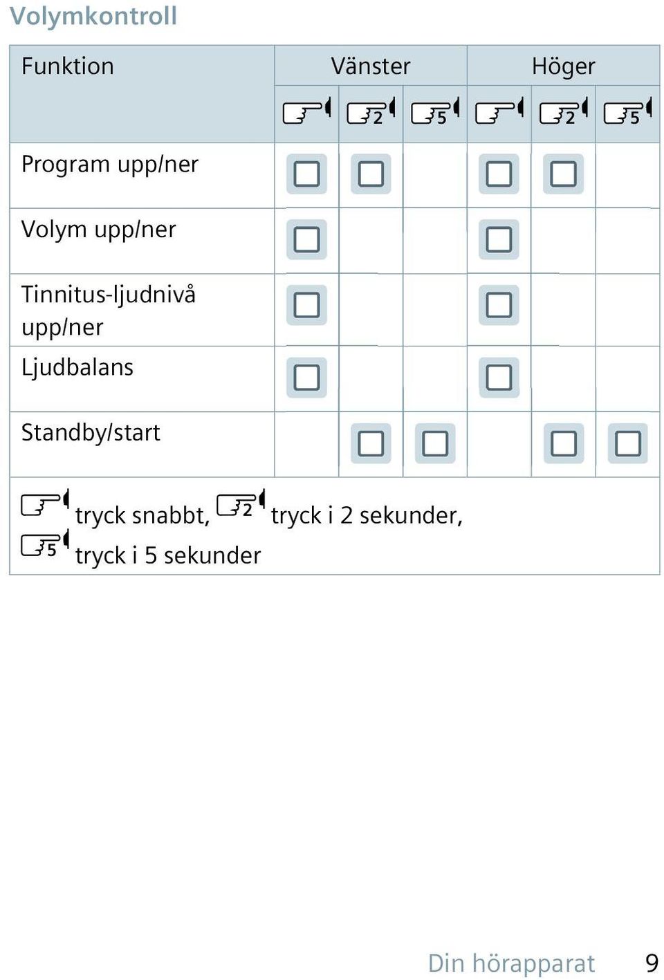 upp/ner Ljudbalans Standby/start tryck snabbt,
