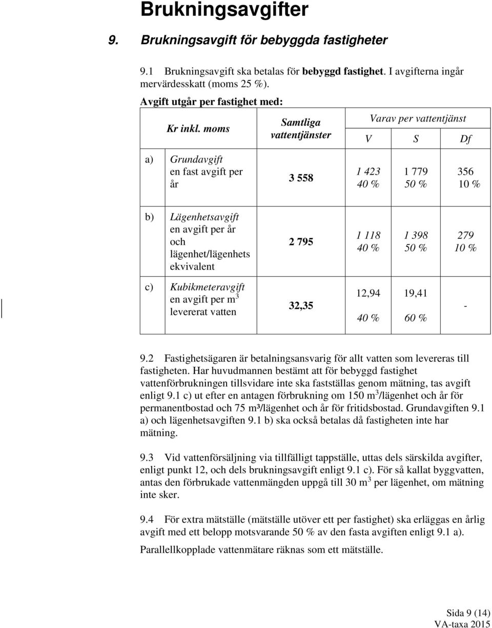 moms Samtliga vattentjänster Varav per vattentjänst V S Df a) Grundavgift en fast avgift per år 3 558 1 423 40 % 1 779 50 % 356 10 % b) Lägenhetsavgift en avgift per år och lägenhet/lägenhets