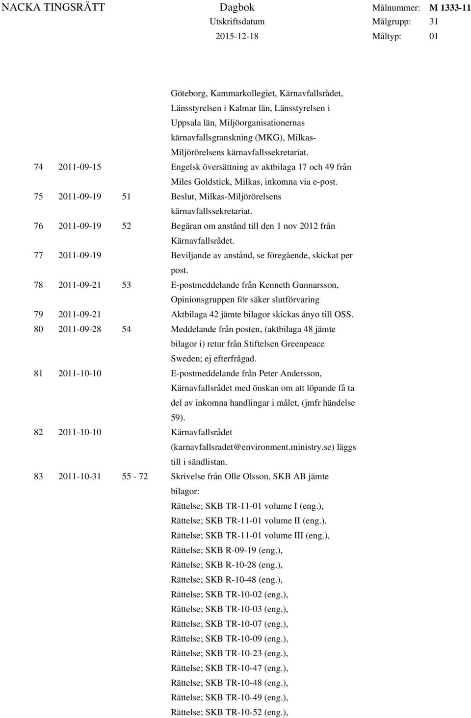 76 2011-09-19 52 Begäran om anstånd till den 1 nov 2012 från Kärnavfallsrådet. 77 2011-09-19 Beviljande av anstånd, se föregående, skickat per post.