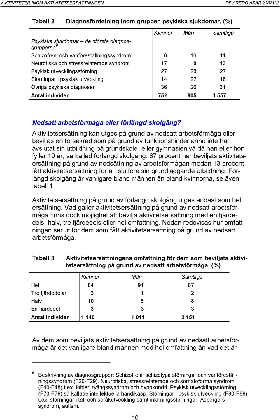 eller förlängd skolgång?