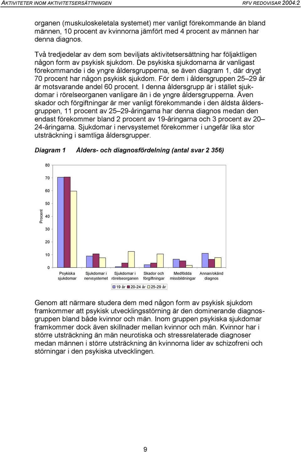 De psykiska sjukdomarna är vanligast förekommande i de yngre åldersgrupperna, se även diagram 1, där drygt 70 procent har någon psykisk sjukdom.