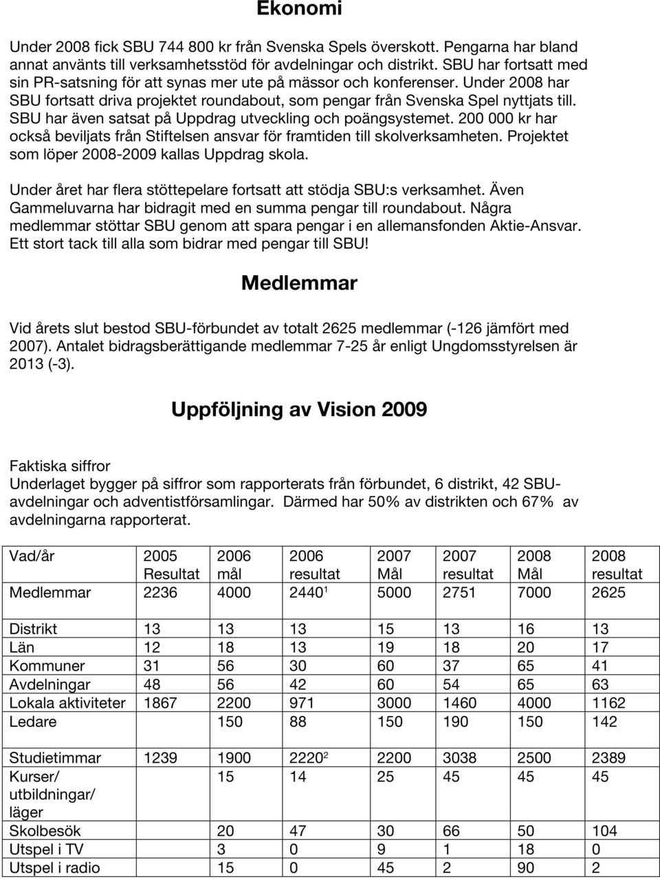 SBU har även satsat på Uppdrag utveckling och poängsystemet. 200 000 kr har också beviljats från Stiftelsen ansvar för framtiden till skolverksamheten.