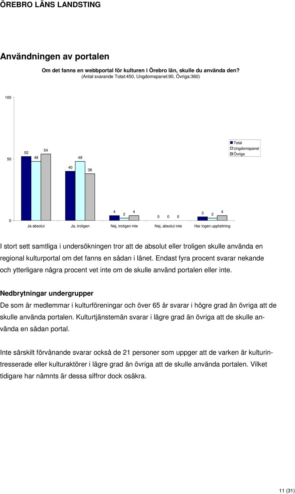 uppfattning I stort sett samtliga i undersökningen tror att de absolut eller troligen skulle använda en regional kulturportal om det fanns en sådan i länet.