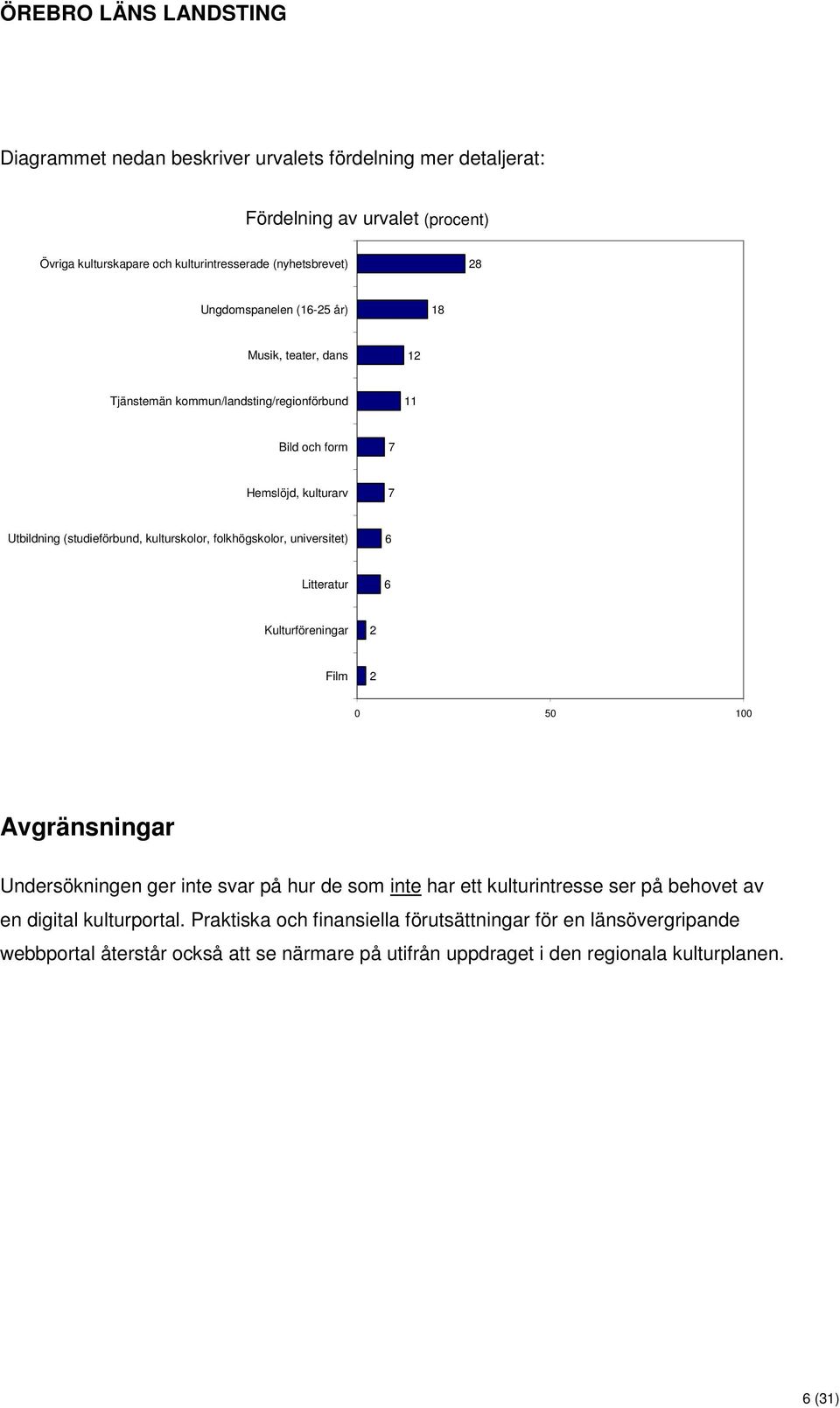 universitet) 6 Litteratur 6 Kulturföreningar 2 Film 2 0 50 100 Avgränsningar Undersökningen ger inte svar på hur de som inte har ett kulturintresse ser på behovet av en