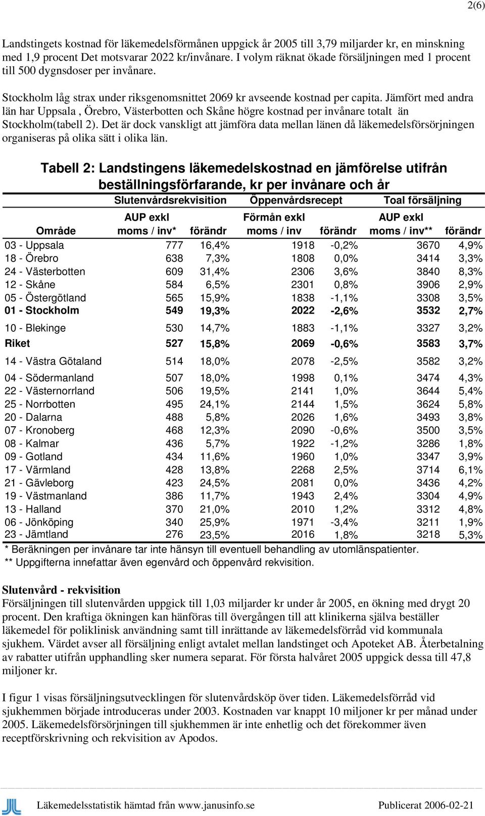 Jämfört med andra län har Uppsala, Örebro, Västerbotten och Skåne högre kostnad per invånare totalt än Stockholm(tabell 2).