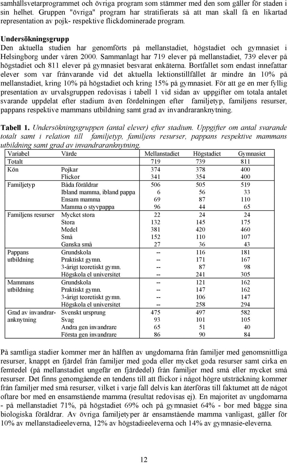 Undersökningsgrupp Den aktuella studien har genomförts på mellanstadiet, högstadiet och gymnasiet i Helsingborg under våren 2000.